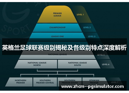 英格兰足球联赛级别揭秘及各级别特点深度解析 英格兰足球联赛级别揭秘及各级别特点深度解析