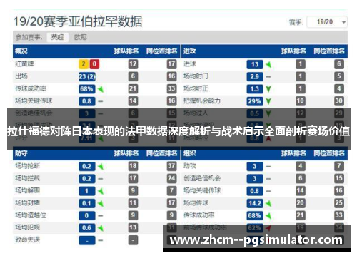 拉什福德对阵日本表现的法甲数据深度解析与战术启示全面剖析赛场价值 拉什福德对阵日本表现的法甲数据深度解析与战术启示全面剖析赛场价值