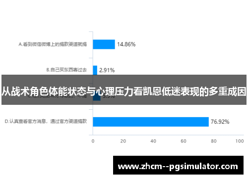 从战术角色体能状态与心理压力看凯恩低迷表现的多重成因