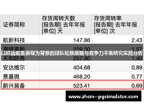 以欧战密集赛程为背景的球队轮换策略与竞争力平衡研究实践分析