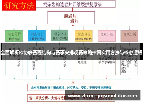 全面解析欧协联赛程结构与赛事安排观赛策略指南实用方法与核心逻辑 全面解析欧协联赛程结构与赛事安排观赛策略指南实用方法与核心逻辑