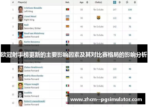 欧冠射手榜更新的主要影响因素及其对比赛格局的影响分析